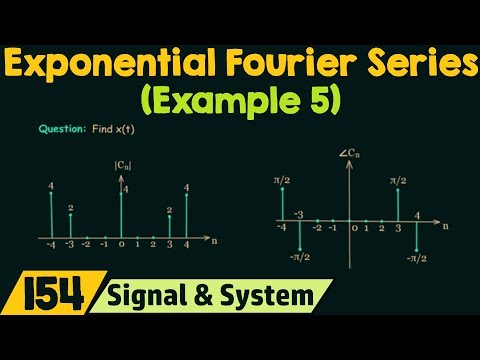 Introduction to Fourier Series
