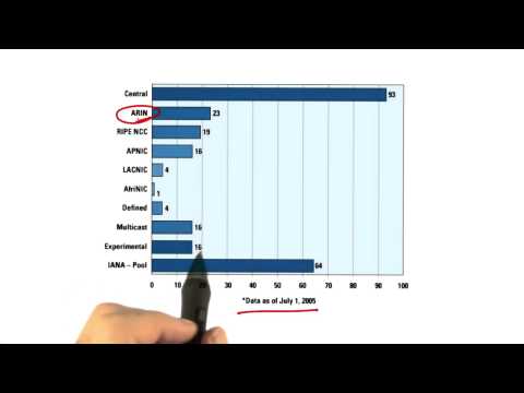 Udacity and Georgia Institute of Technology Welcome