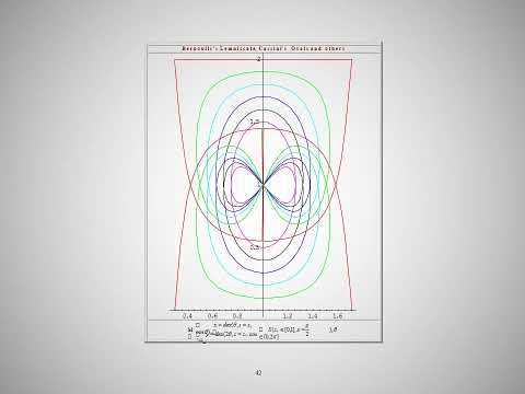 Techno-Art of Selariu SuperMathematics Functions