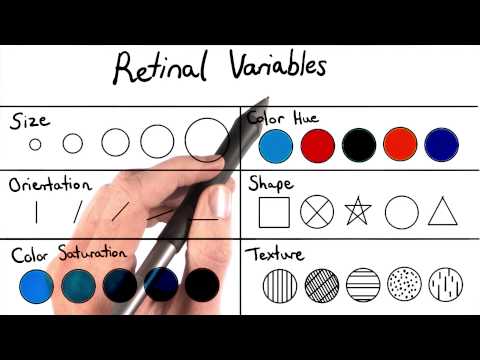 What is Data Visualization Data Visualization and D3 js