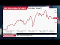 Asset Allocation and Diversification