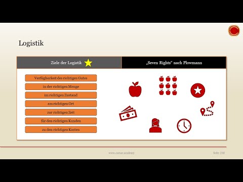 Logistik - 👨🏼‍🎓 EINFACH ERKLÄRT 👩🏼‍🎓