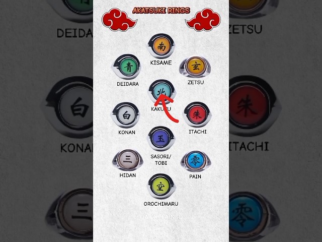 Vídeo relacionado con XJruixi Anime Sharingans Akatsuki Cosplay Ring Jewelry Prop