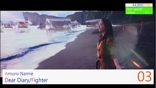 Oricon Weekly Japan Chart Top 30 of 2016 | Week 45 (2016/11/02)