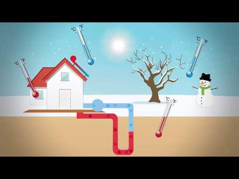 Princip rada Toplotne pumpe Geotermika Rubikon trailer