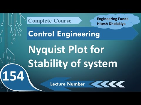 Nyquist Plot for Stability of system NyquistPlot StabilityUsingNyquistPlot ControlSystem