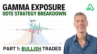 Identify Bullish 0DTE Trading Opportunities Using Gamma Exposure