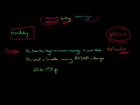 Property Damage Liability Coverage Auto Insurance