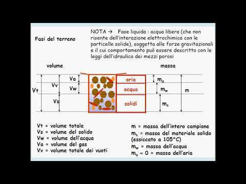 2020 01 13 Acqua nel suolo-1 clip0065