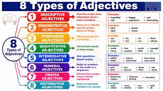 Master Adjectives in English  8 Types with Simple Sentences & Examples