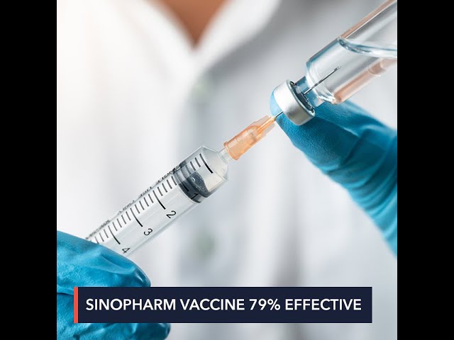 China’s Sinopharm says vaccine 79% effective vs coronavirus