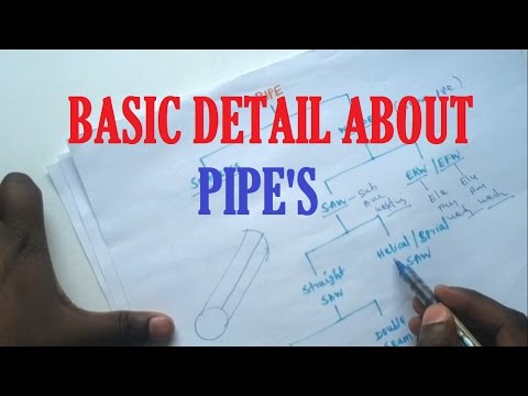 Piping | Pipe classification | Pipe schedule