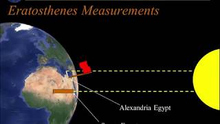 Eratosthenes - Measuring the Circumference of Earth