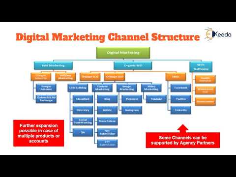 Unveiling The Secrets Of Digital Marketing A Beginner s Guide