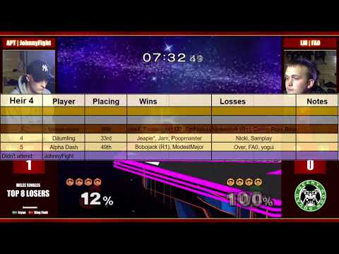 Who's the best ICs in Europe?