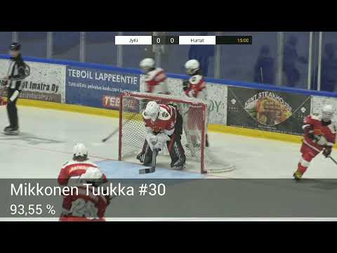 Imatra turnaus 24.4.2022 Finaali Hurtat-JyKi