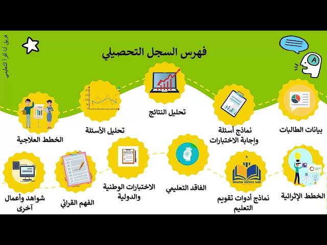 Achievement Record - السجل التحصيلي