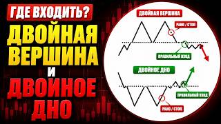 Entry Points – Double Top and Double Bottom in Trading