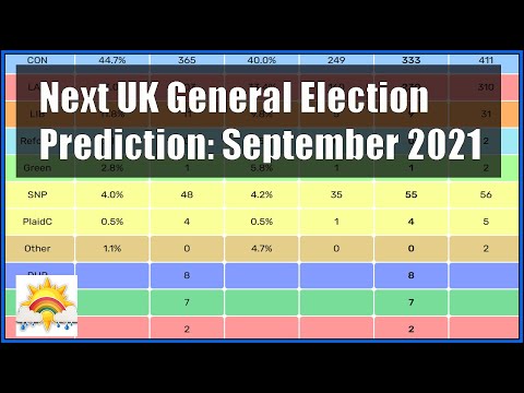 Betting odds next uk general election 2022 ninjatrader demo forex trading