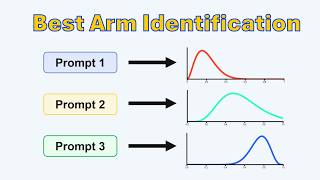 Stop testing your prompts equally (there's a provably better way)