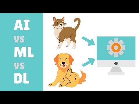 ARTIFICIAL INTELLIGENCE vs MACHINE LEARNING vs DEEP LEARNING | Machine Learning with Python