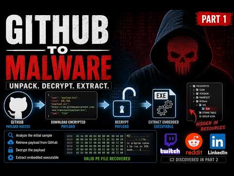 Reverse Engineering a Social Media Malware | GitHub Payload Analysis Part 1