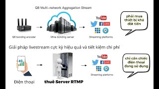 LIVESTREAM SIÊU ĐƠN GIẢN - KẾT NỐI NHIỀU ĐIỆN THOẠI ĐỂ LIVESTREAM BẰNG SERVER