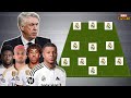 REAL MADRID POTENTIAL LINEUP NEXT SEASON WITH TRANSFER TARGET SUMMER 2024 UNDER CARLO ANCELOTTI
