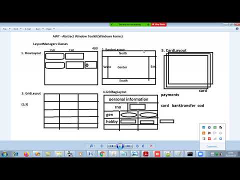 Core Java Awtsetbounds Methods