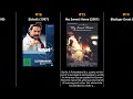 Nadja Uhl Best Movies