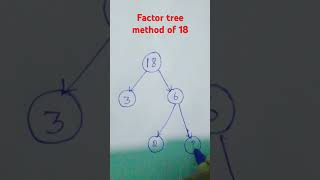 Factor tree method of 18 #mathshorts #shortsfeed