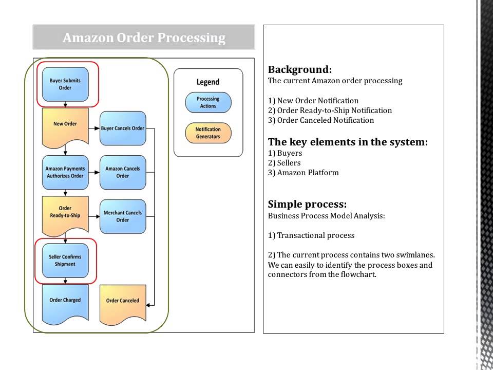 03032015 Amazon Presentation
