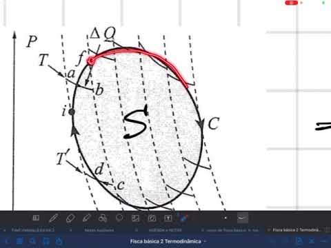 FBII044 Desigualdade de Clausius e Definição de entropia