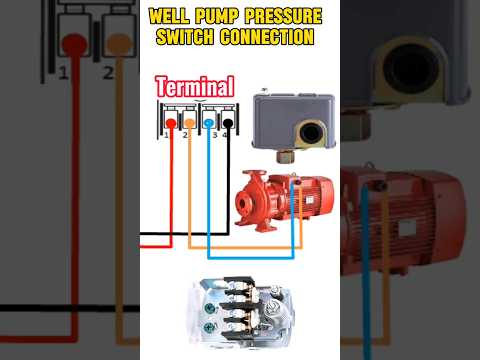 Well Pump Pressure Switch Connection #shorts #ytshorts #viralshorts #well #wellpressure