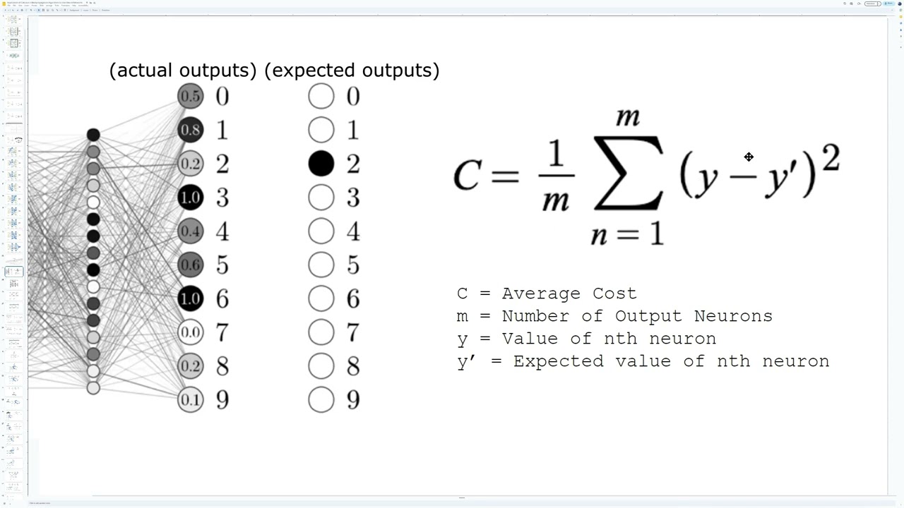 Application of Calculus in Backpropagation