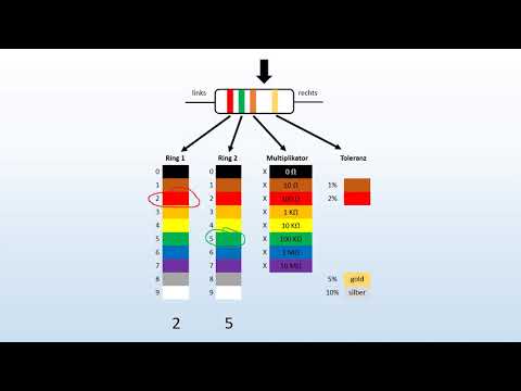 V8 ohmischer Widerstand ablesen benennen