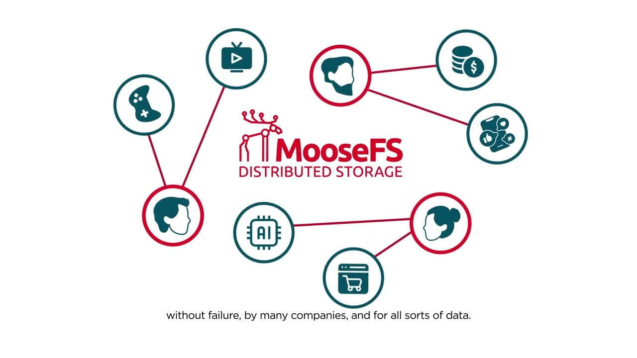 MooseFS — distributed storage overview