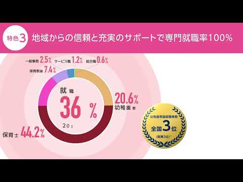 2021 教育人文学部 幼児教育学科