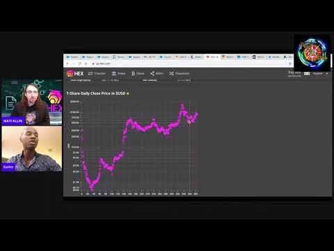 Karim The Dream Show/Explains Why The HEX Tshare/USD Chart Is Most Important (Fractal Repeating) HEX