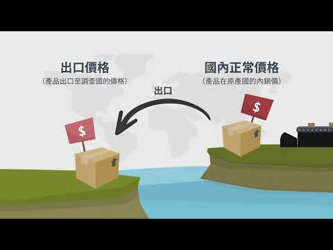 3分鐘搞懂反傾銷