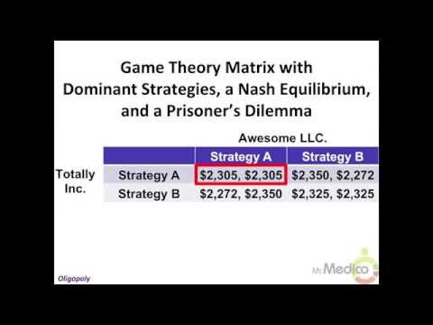 Oligopoly - What You Must Know in 3 Minutes - Microeconomics