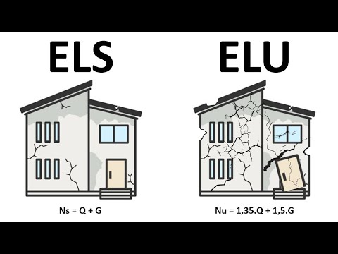Limit states SLS and ULS