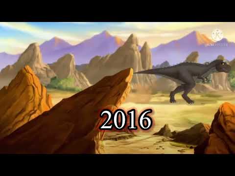 Evolution of Carnotaurus (2000-2021￼)