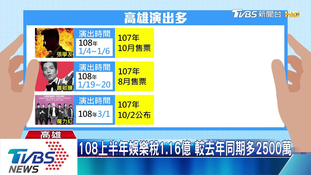 歌神、大咖輪番唱 娛樂稅較去年高20%