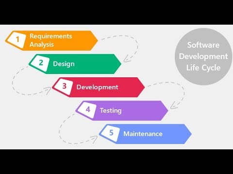 Software Development LifeCycle