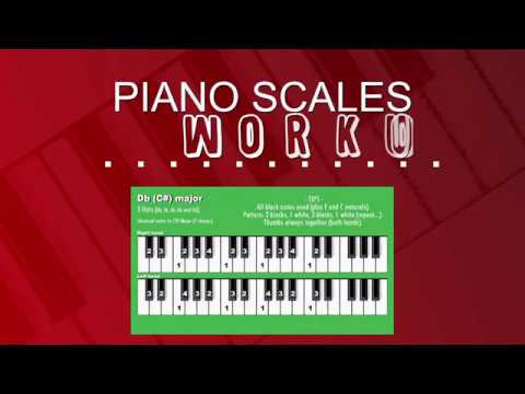 Piano Scales WORKOUT - play along to the backing tracks. Video 3 - BLACK NOTE MAJOR scales.
