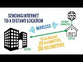 How To Setup Long Distance Wireless Internet Litebeam M5