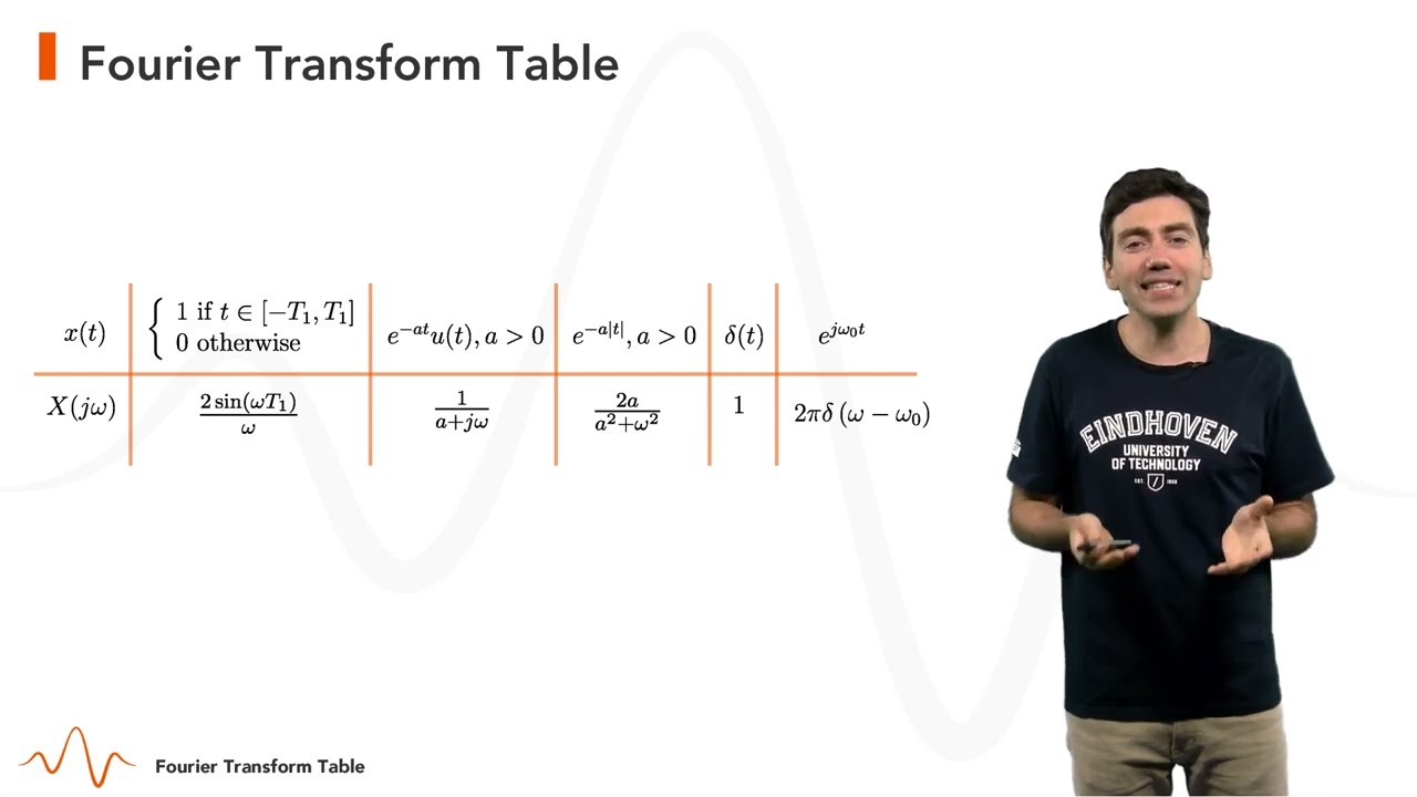 4 4 Fourier Transform table