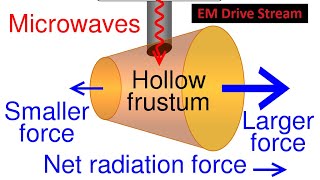 EM Drive the "Impossible Drive"