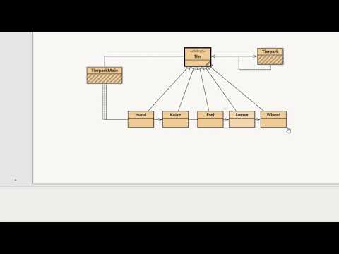 Einführung in die Polymorphie mit Java